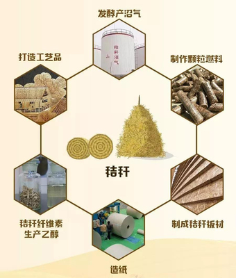生物质行业的春天 农业农村部报道秸秆综合利用将由试点向全国铺开